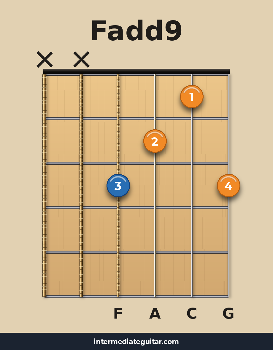 Fadd9 guitar chord diagram