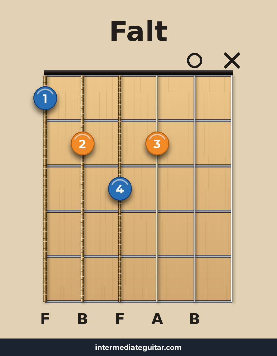 Falt guitar chord diagram