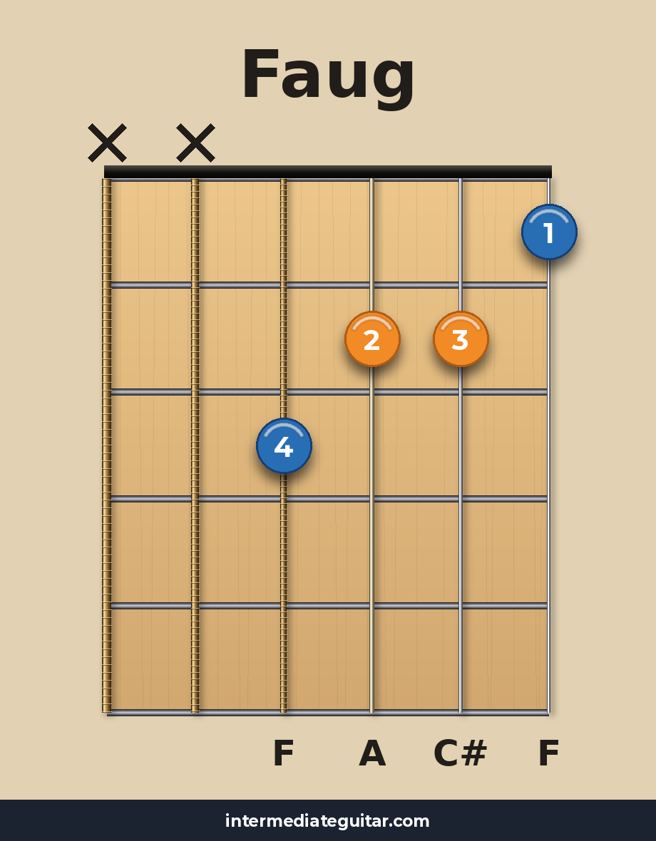 Faug guitar chord diagram