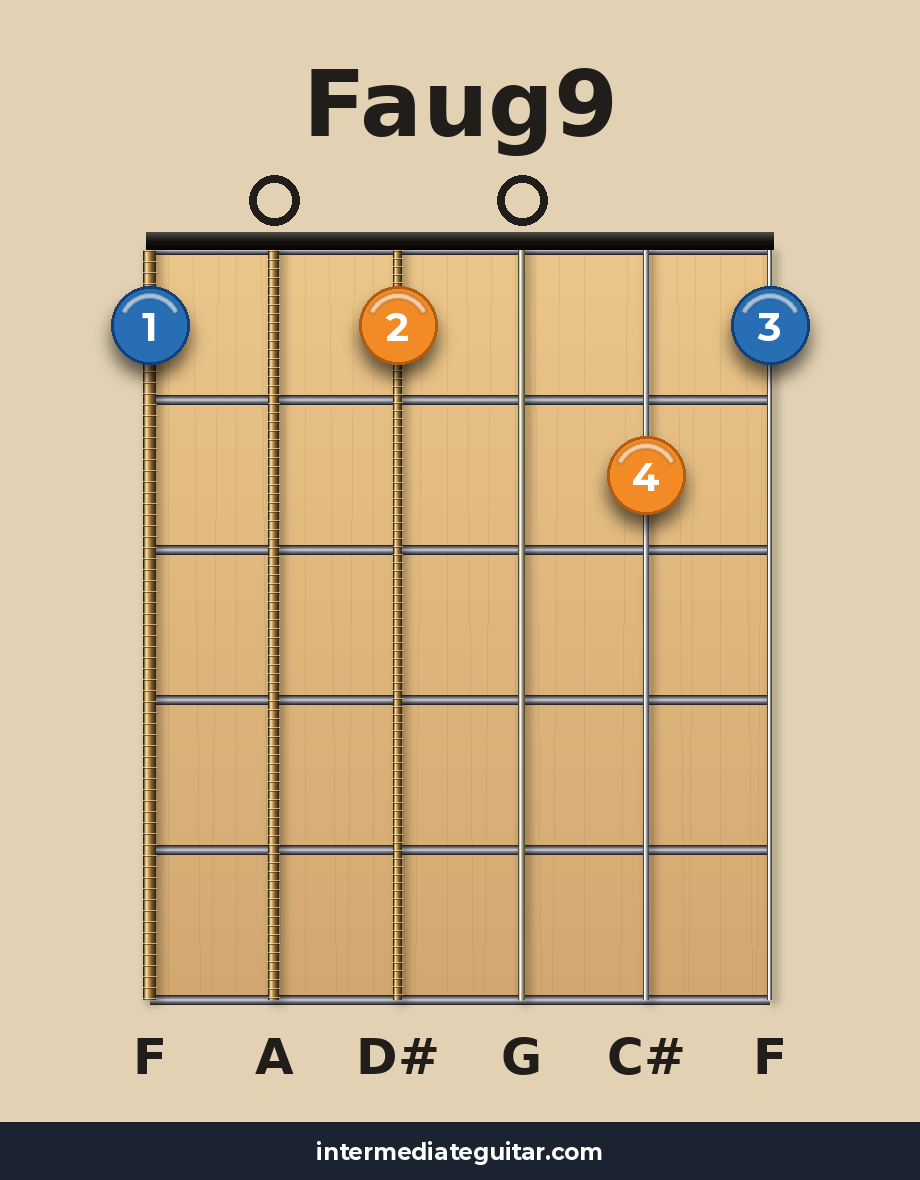 Faug9 guitar chord diagram