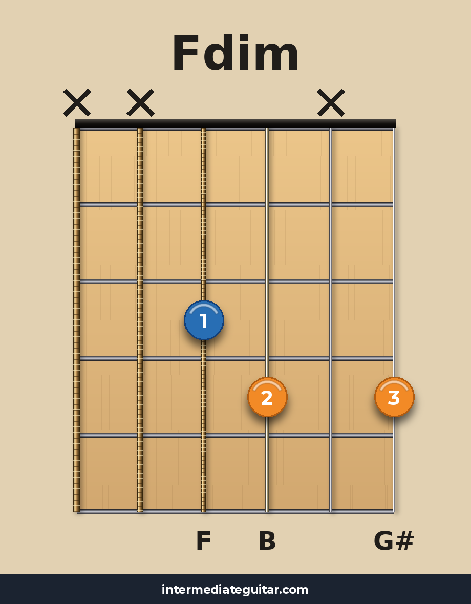 Fdim guitar chord diagram