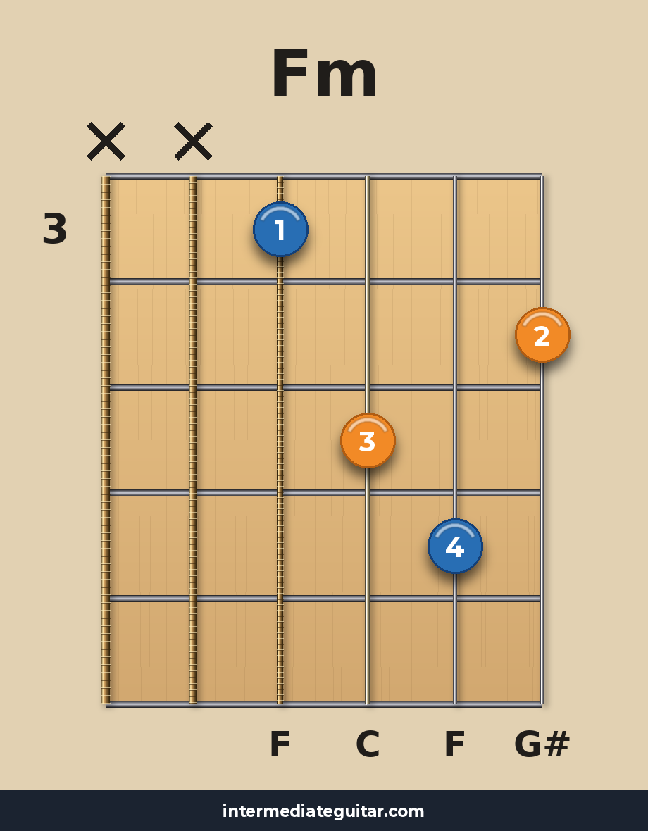 Fm guitar chord diagram