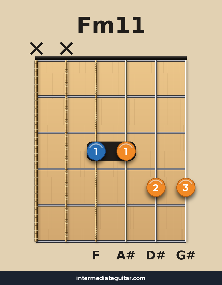Fm11 guitar chord diagram