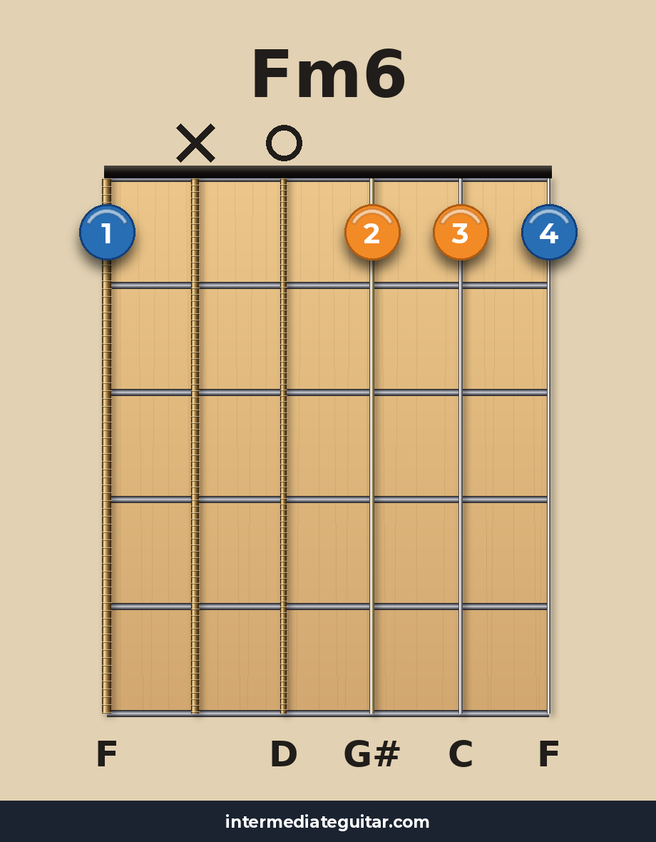 Fm6 guitar chord diagram