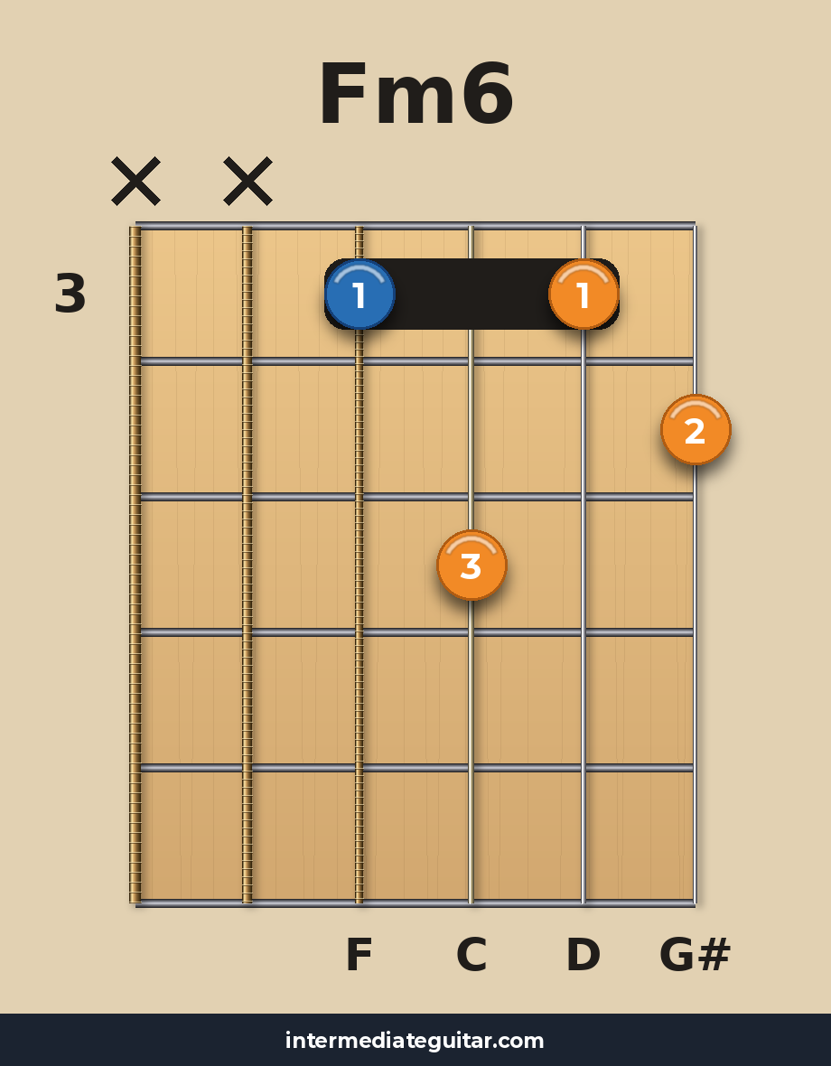 Fm6 voicing 2