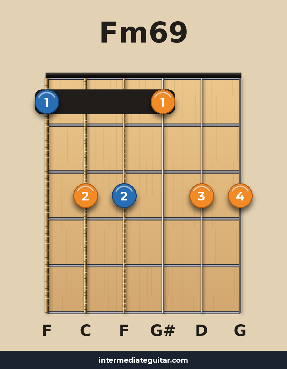 Fm69 guitar chord diagram