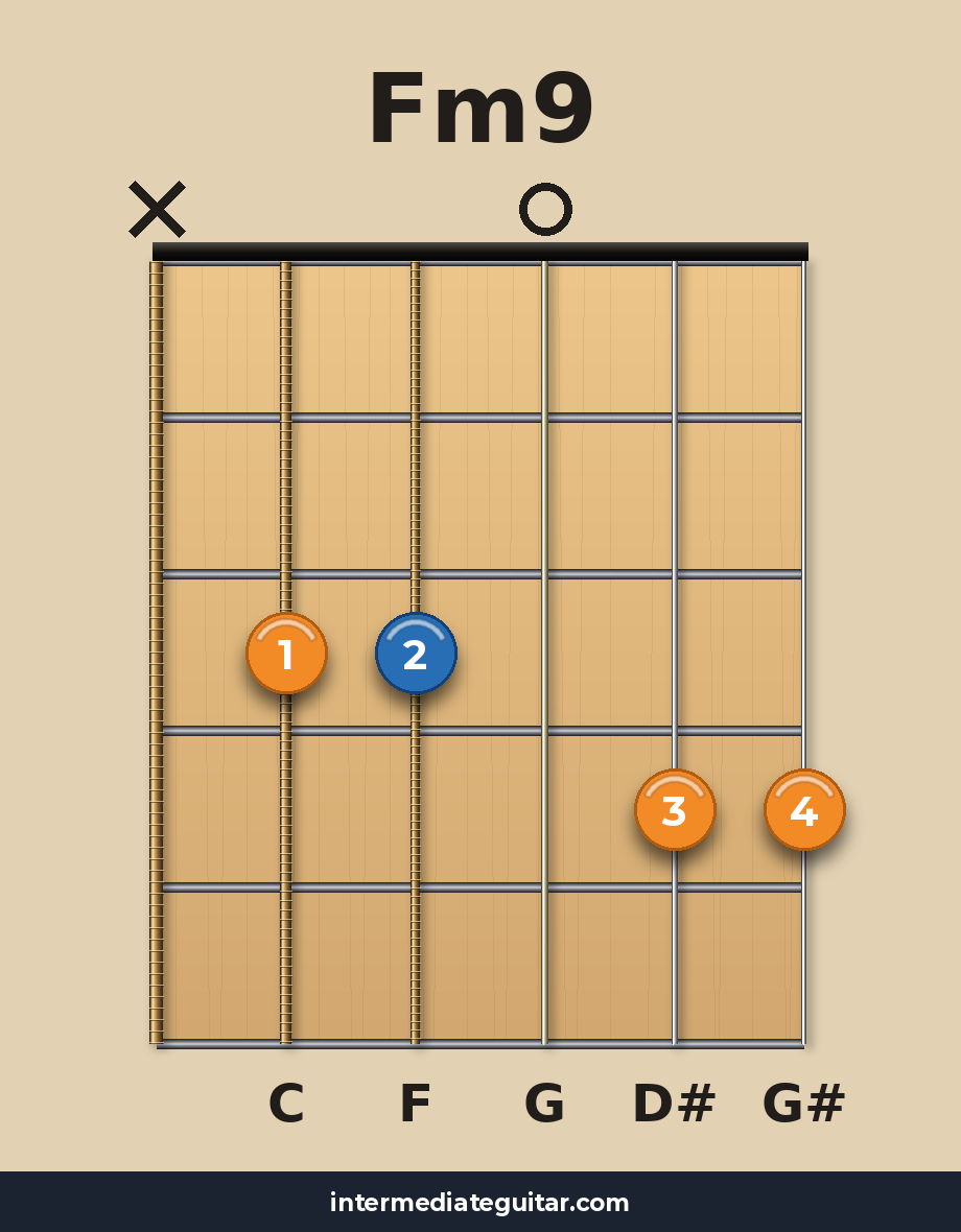 Fm9 guitar chord diagram