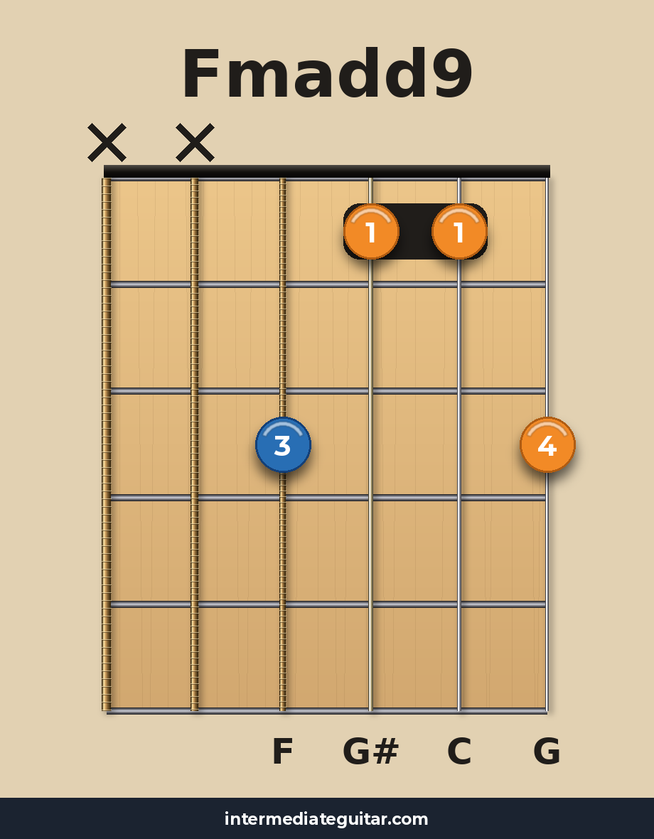 Fmadd9 guitar chord diagram