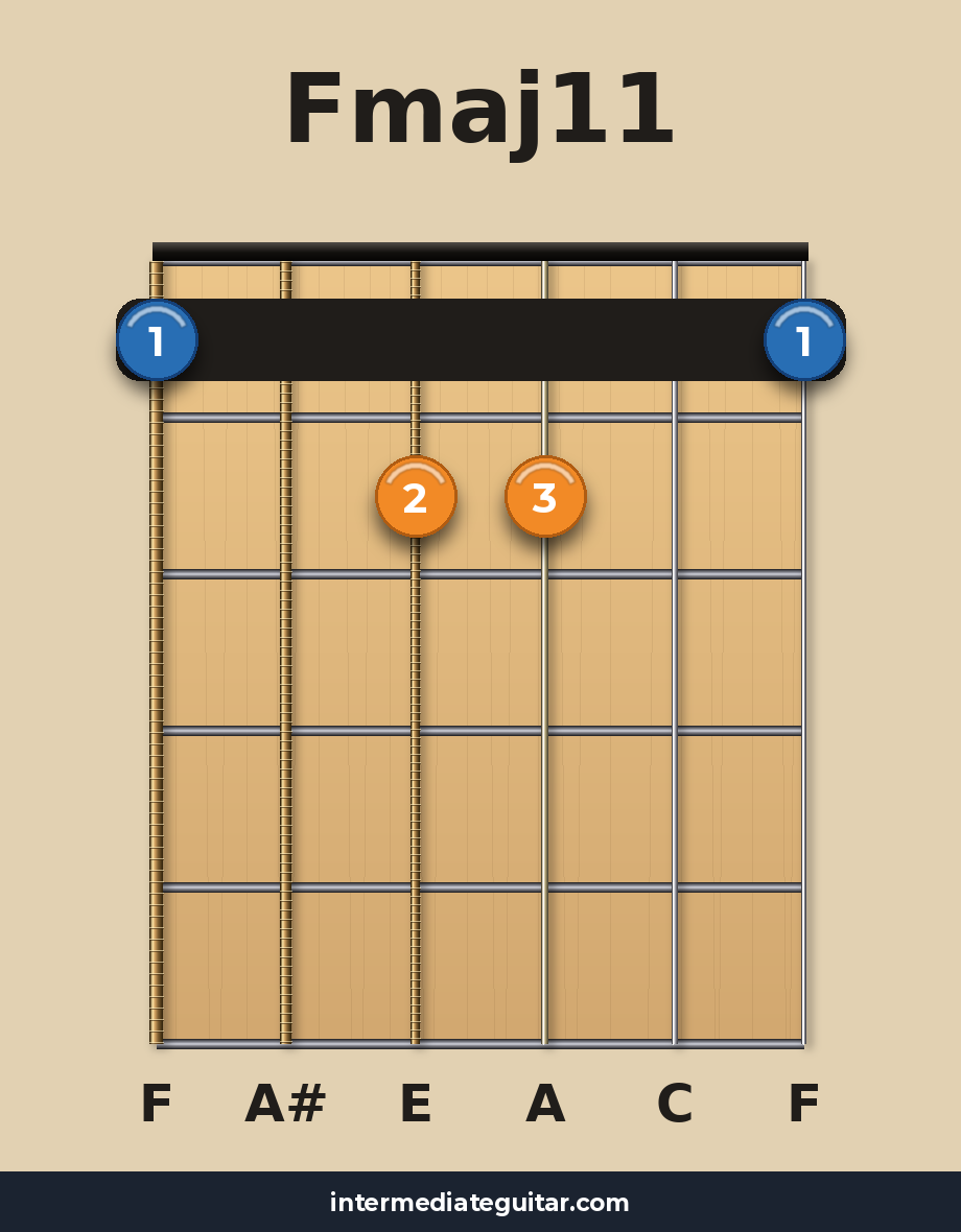 Fmaj11 guitar chord diagram