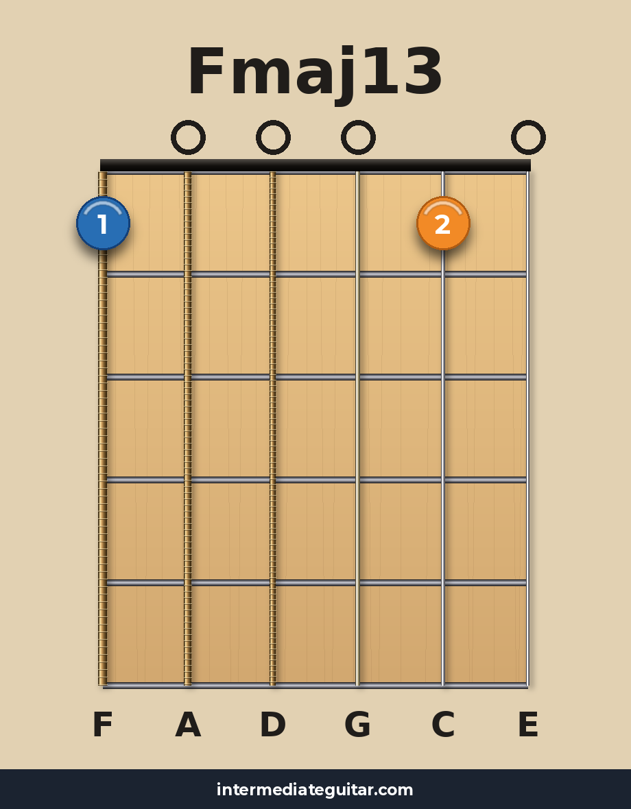 Fmaj13 guitar chord diagram