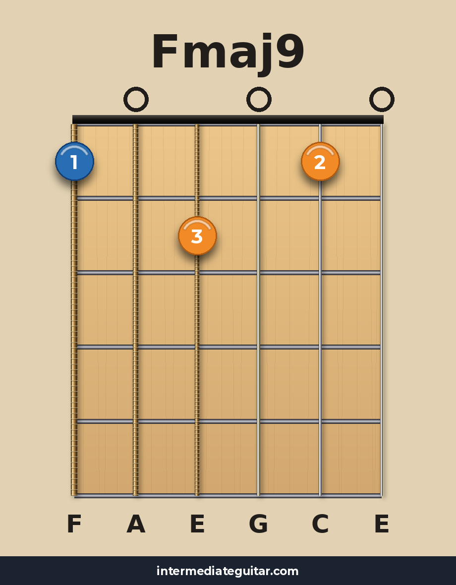 Fmaj9 guitar chord diagram