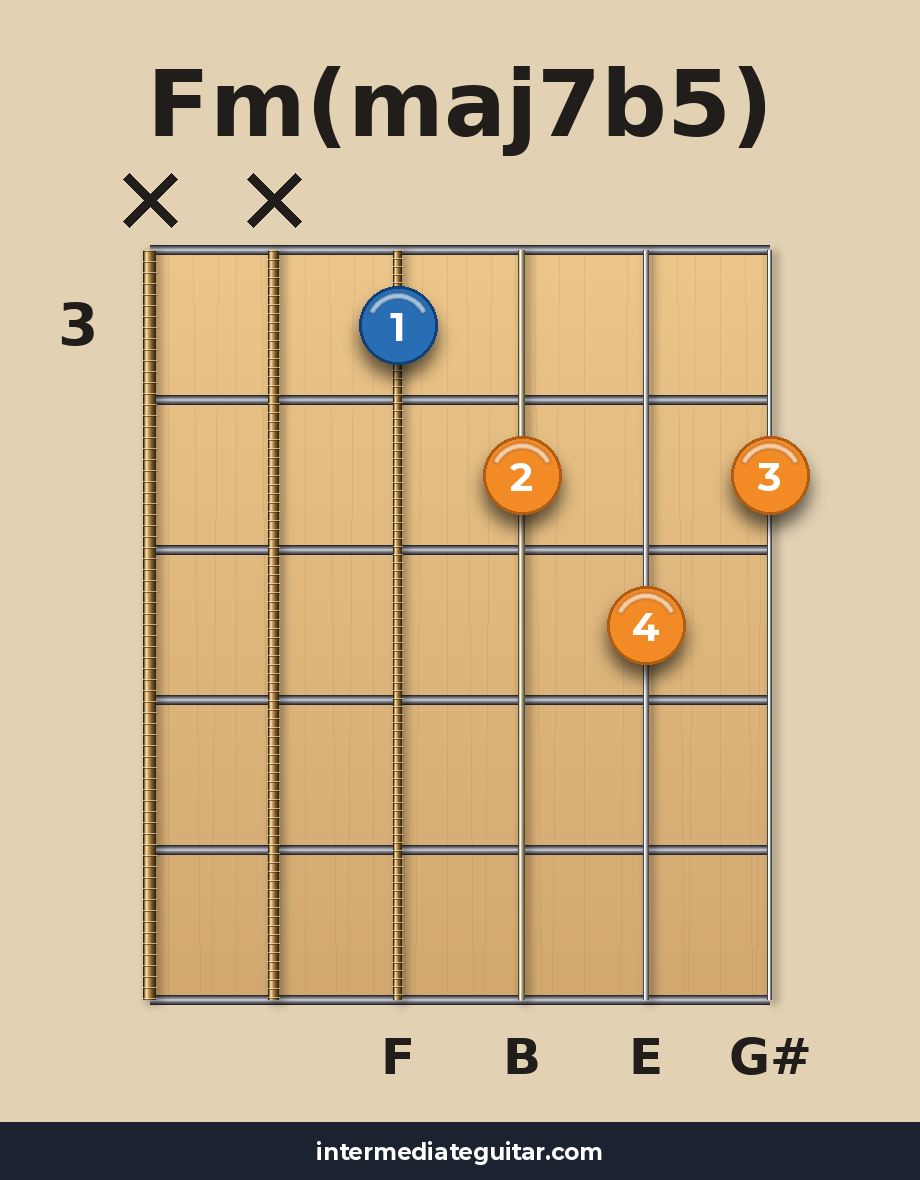 Fm(maj7b5) voicing 2
