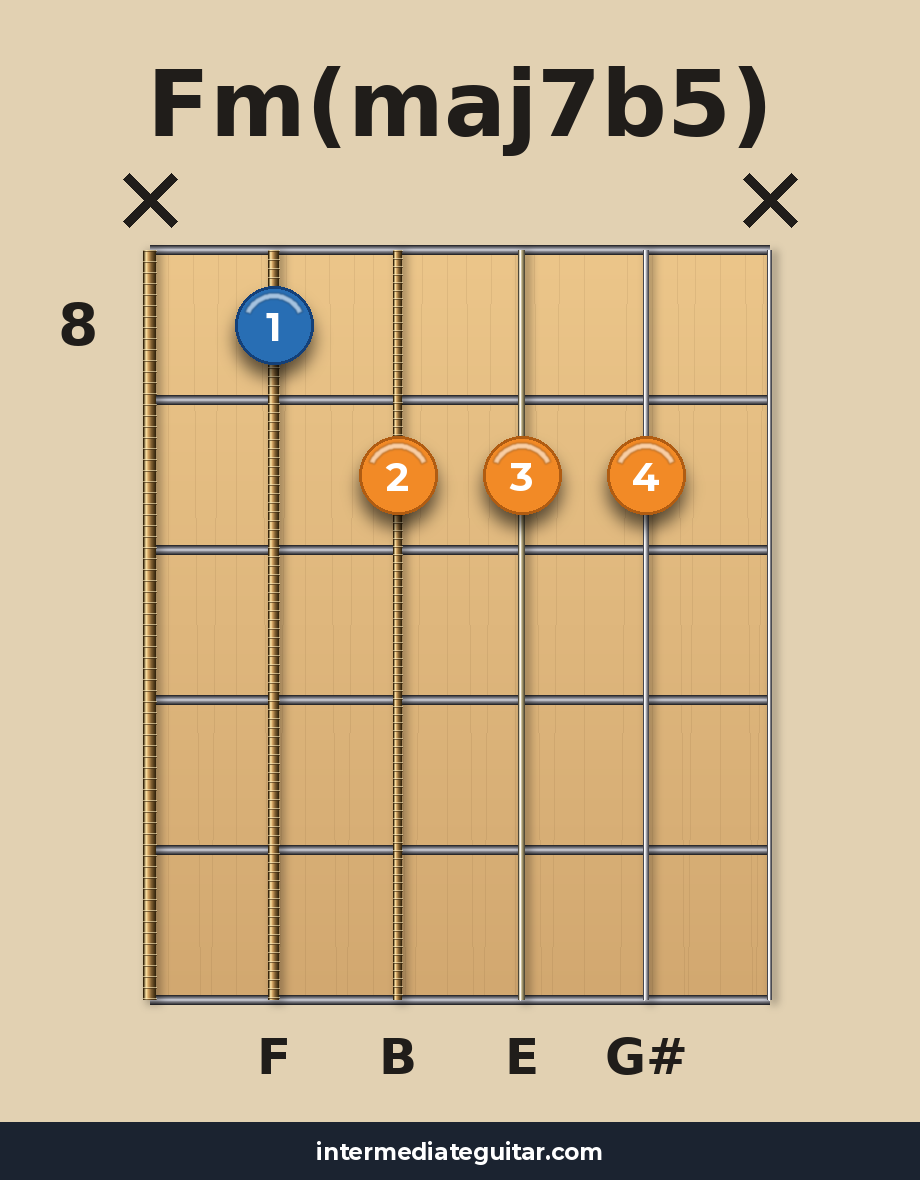 Fm(maj7b5) voicing 3