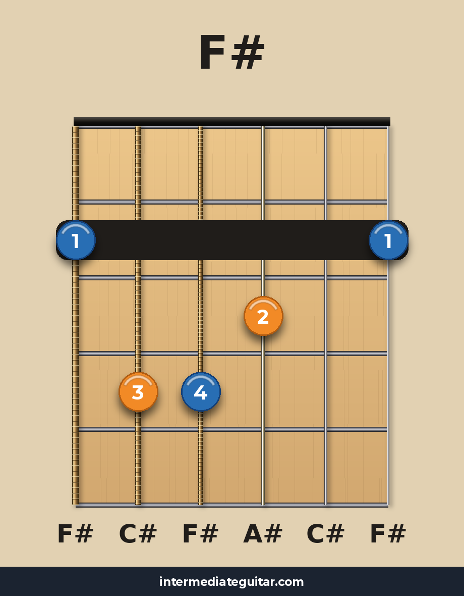 F# guitar chord diagram