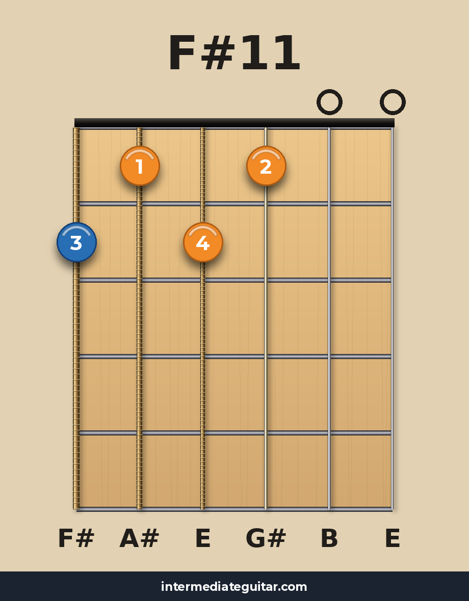 F#11 guitar chord diagram