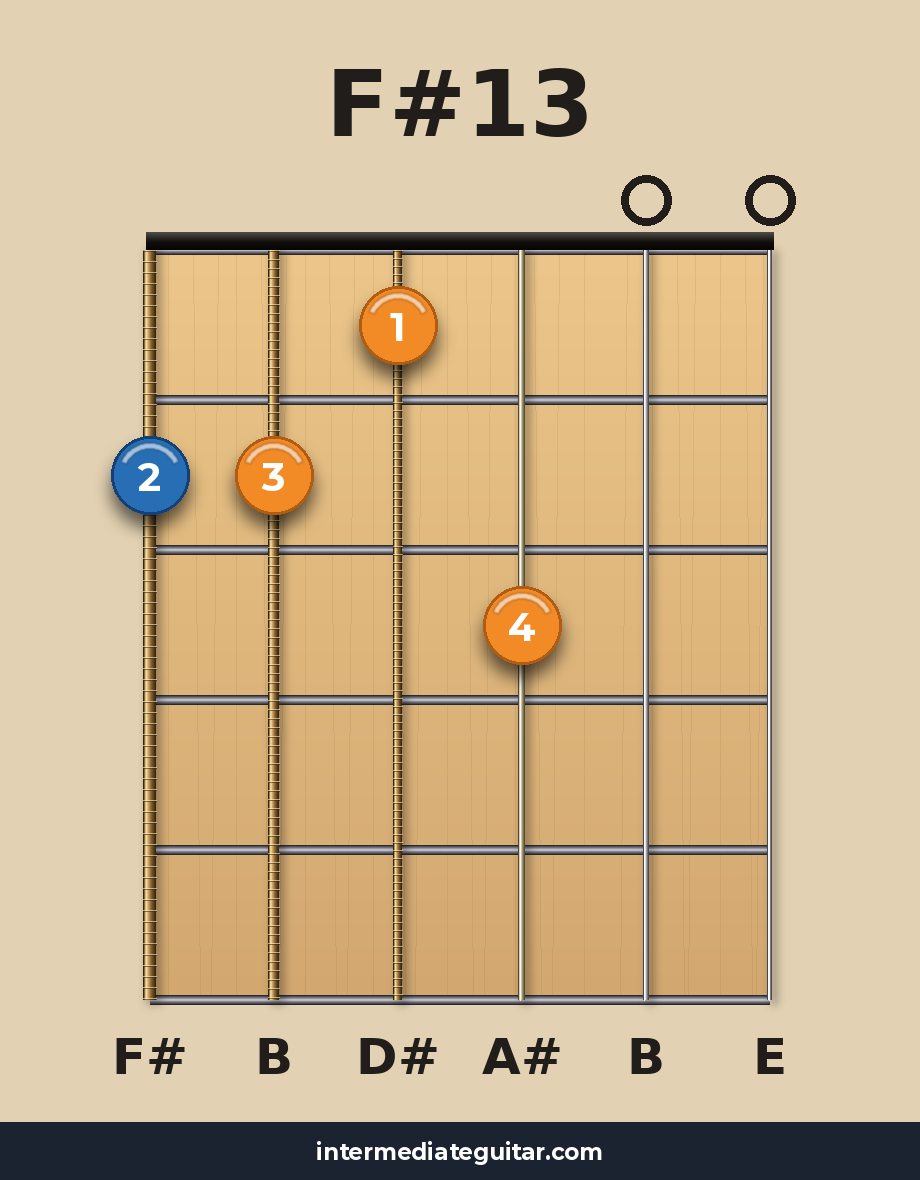 F#13 guitar chord diagram