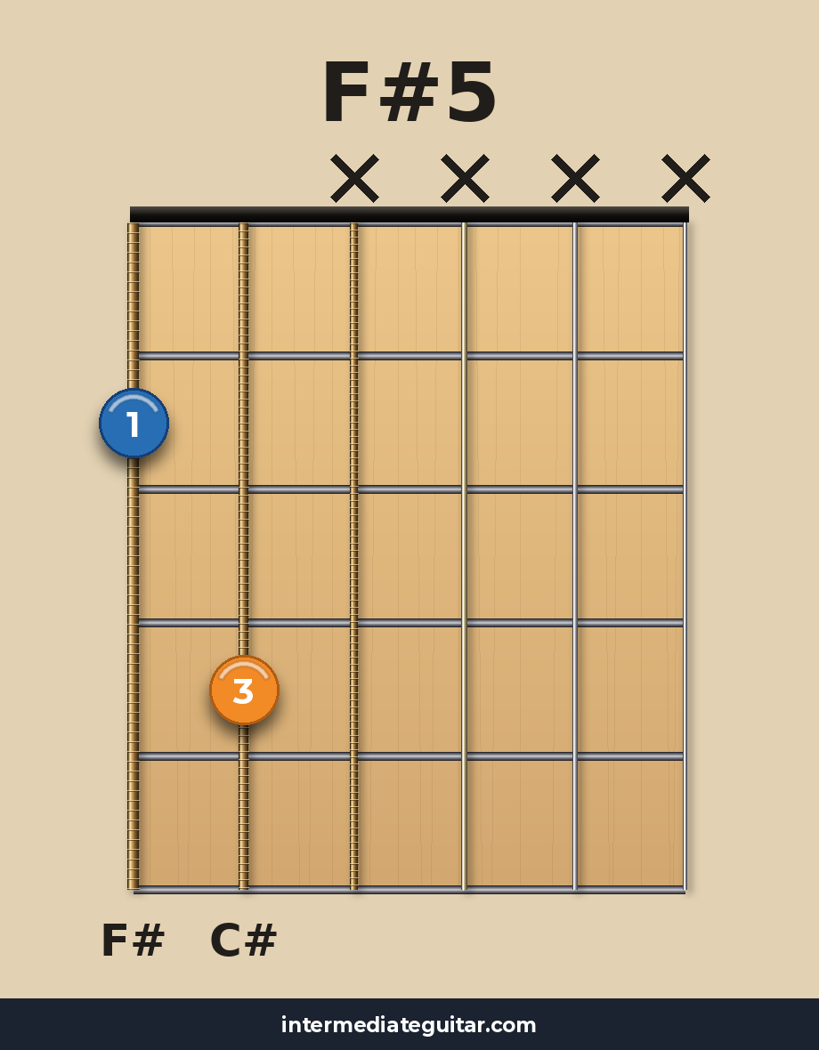 F#5 guitar chord diagram