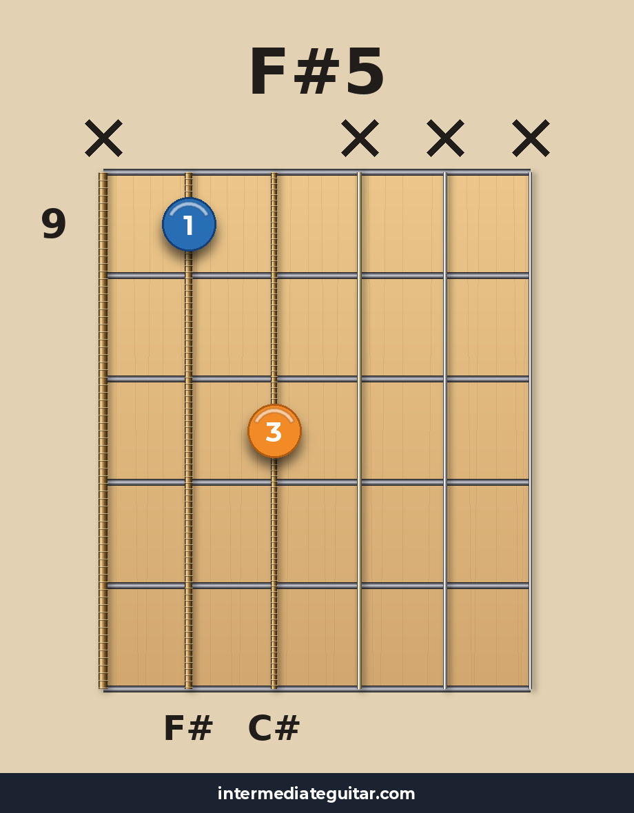 F#5 voicing 3