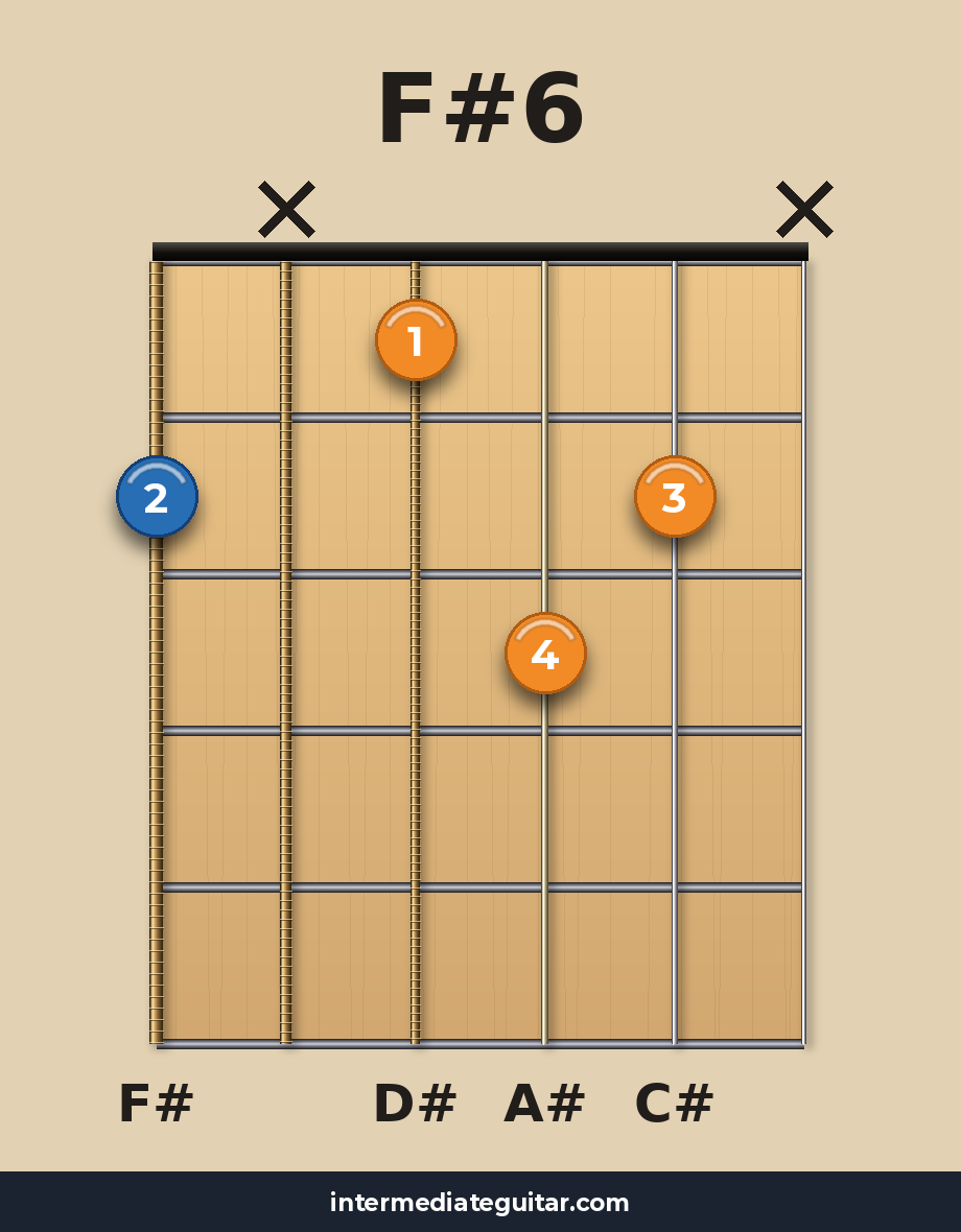 F#6 guitar chord diagram