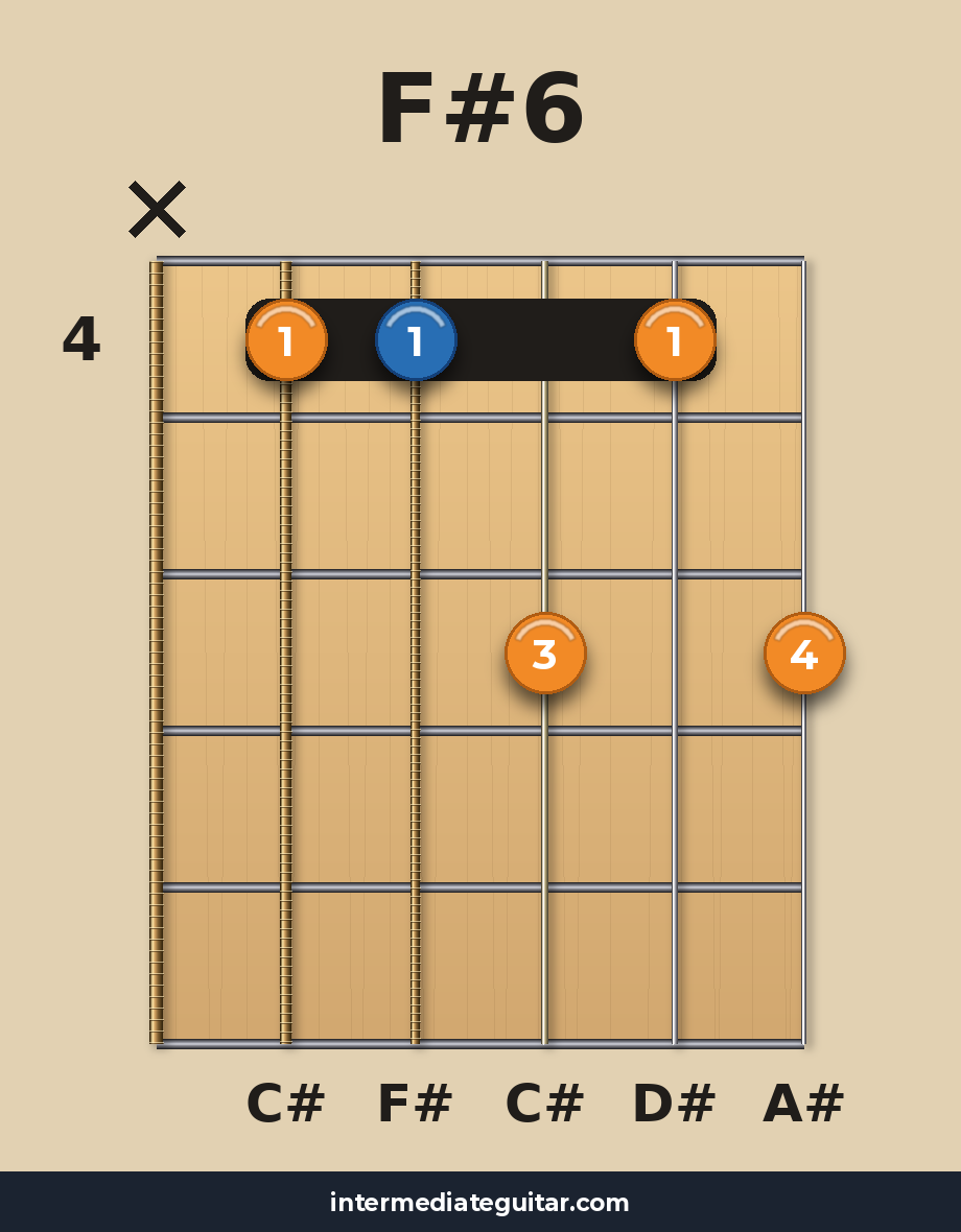 F#6 voicing 3