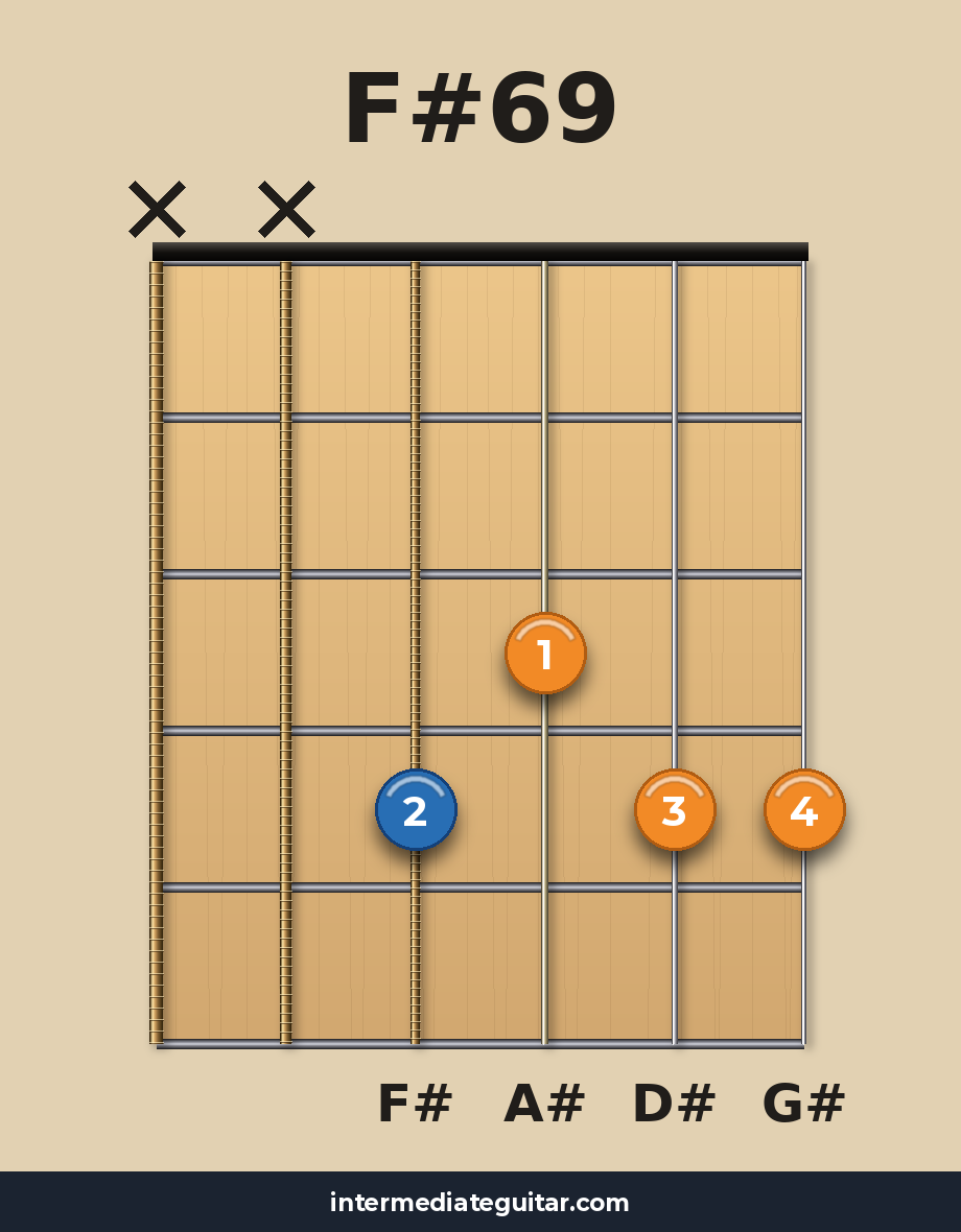 F#69 guitar chord diagram