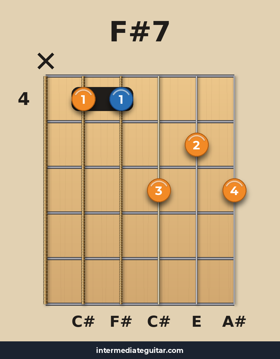 F#7 voicing 3