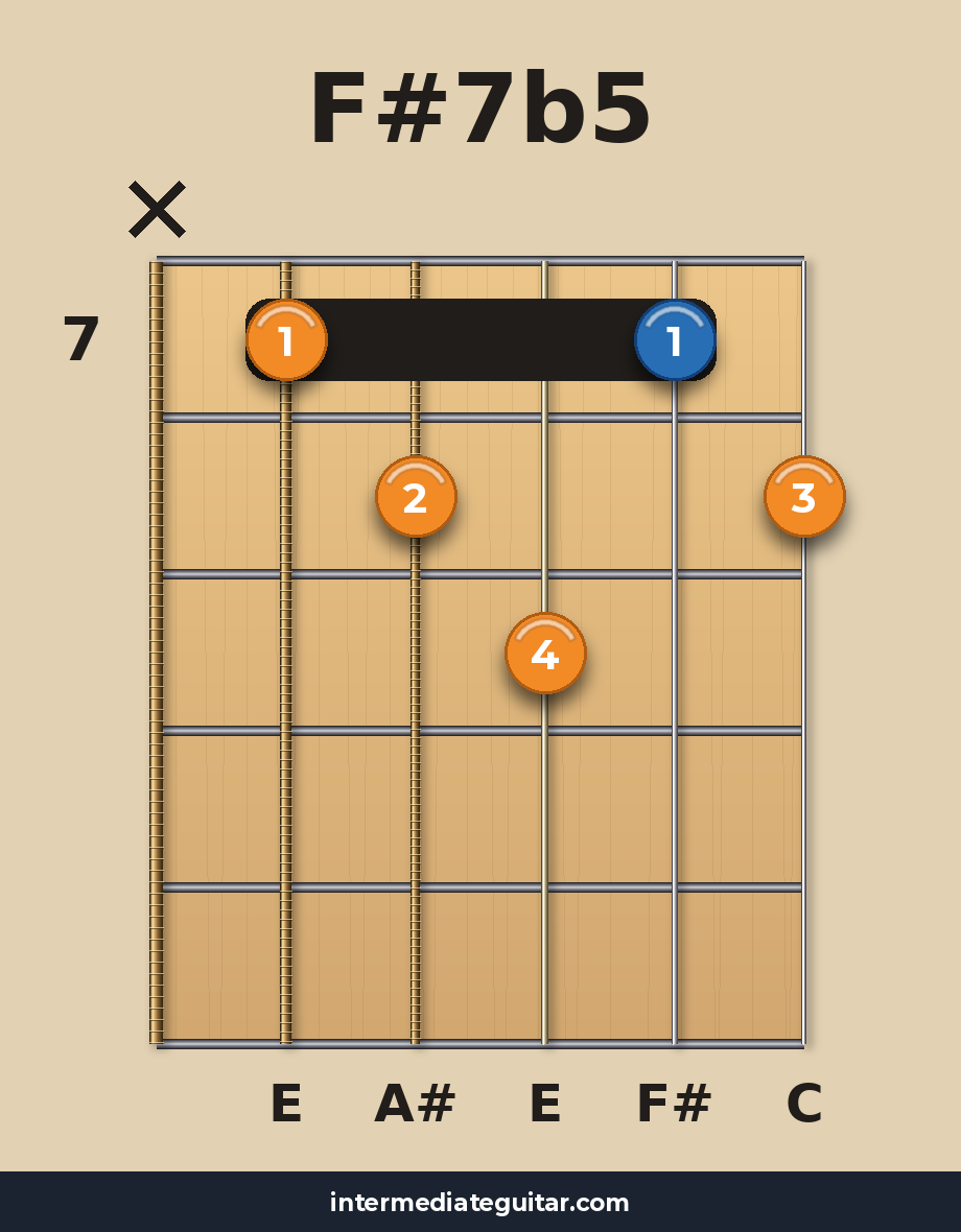 F#7b5 voicing 4