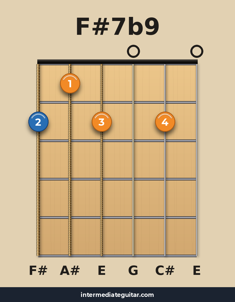 F#7b9 guitar chord diagram
