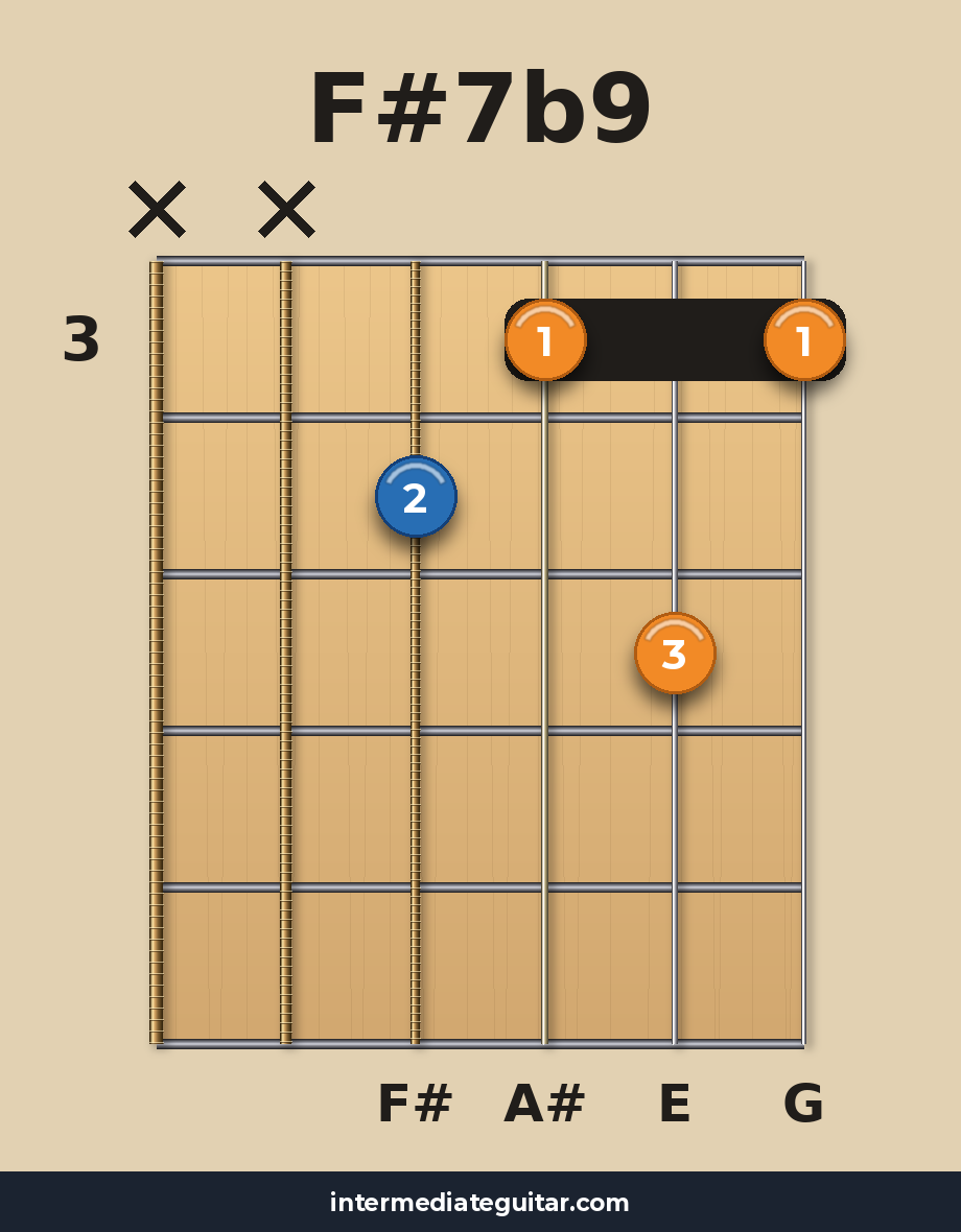 F#7b9 voicing 2