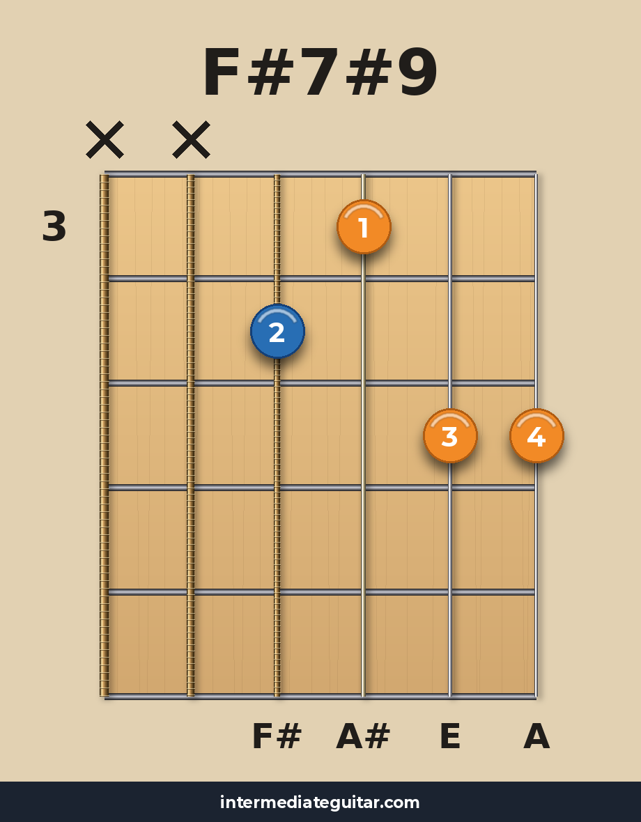 F#7#9 guitar chord diagram