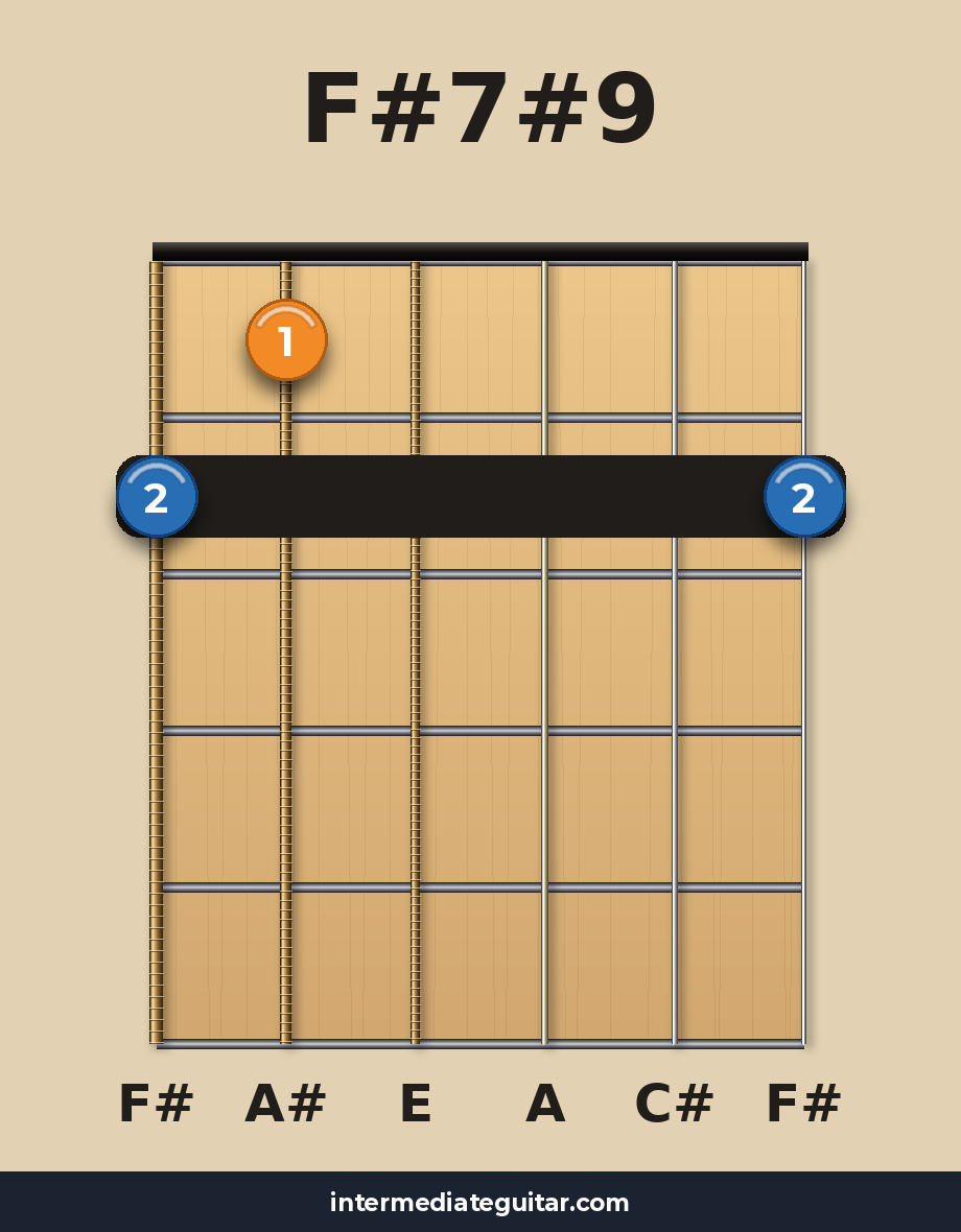 F#7#9 voicing 2