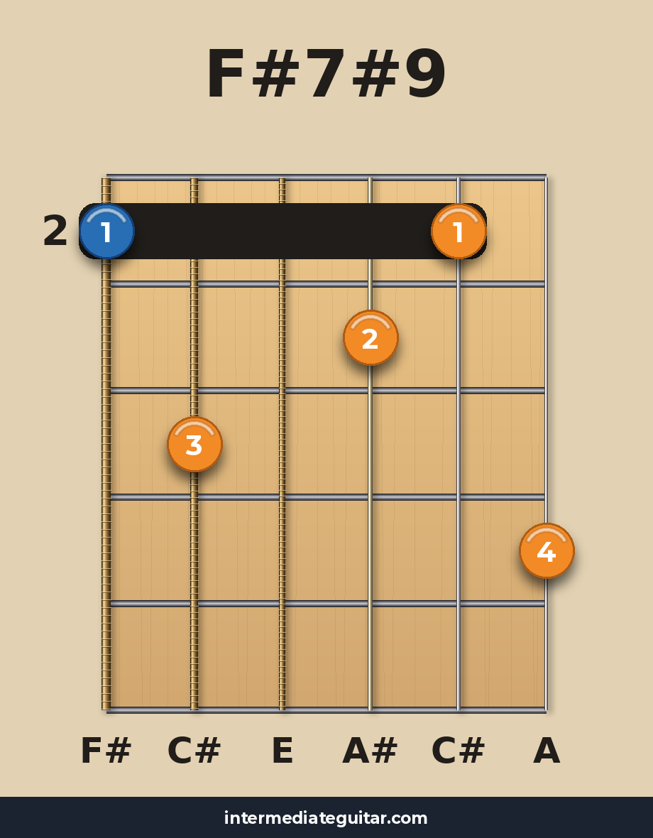 F#7#9 voicing 3