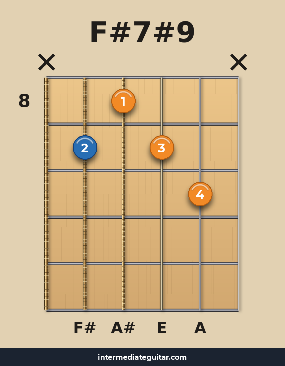 F#7#9 voicing 4