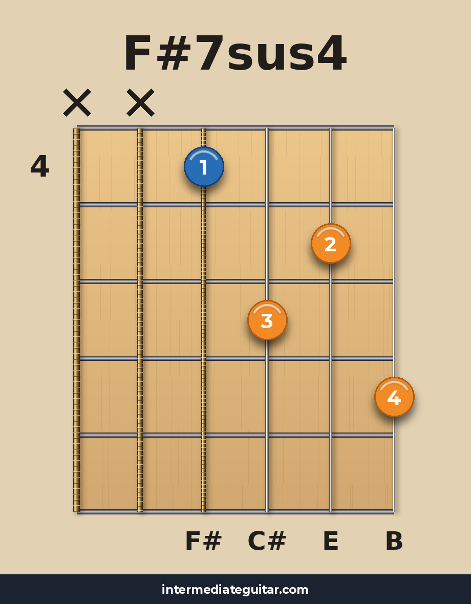 F#7sus4 voicing 2