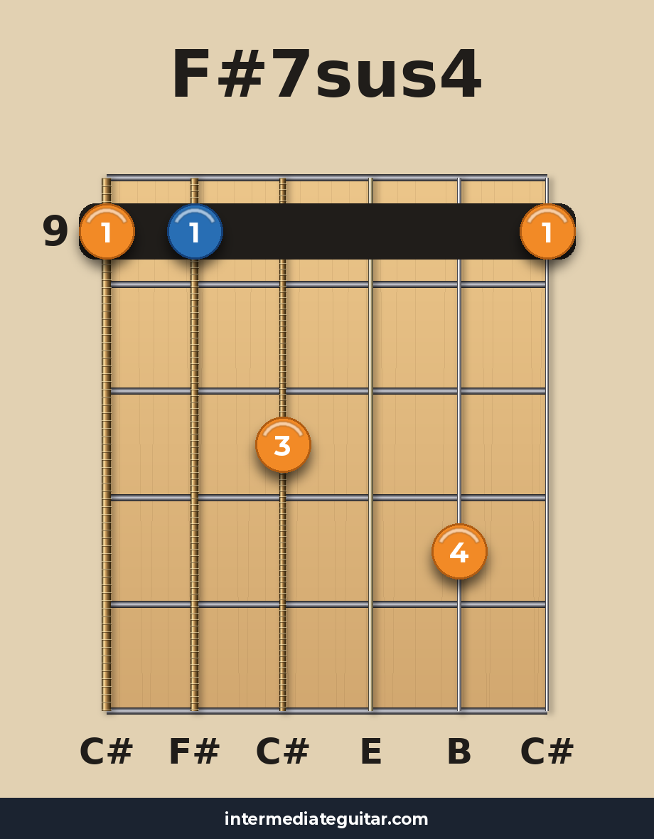 F#7sus4 voicing 4