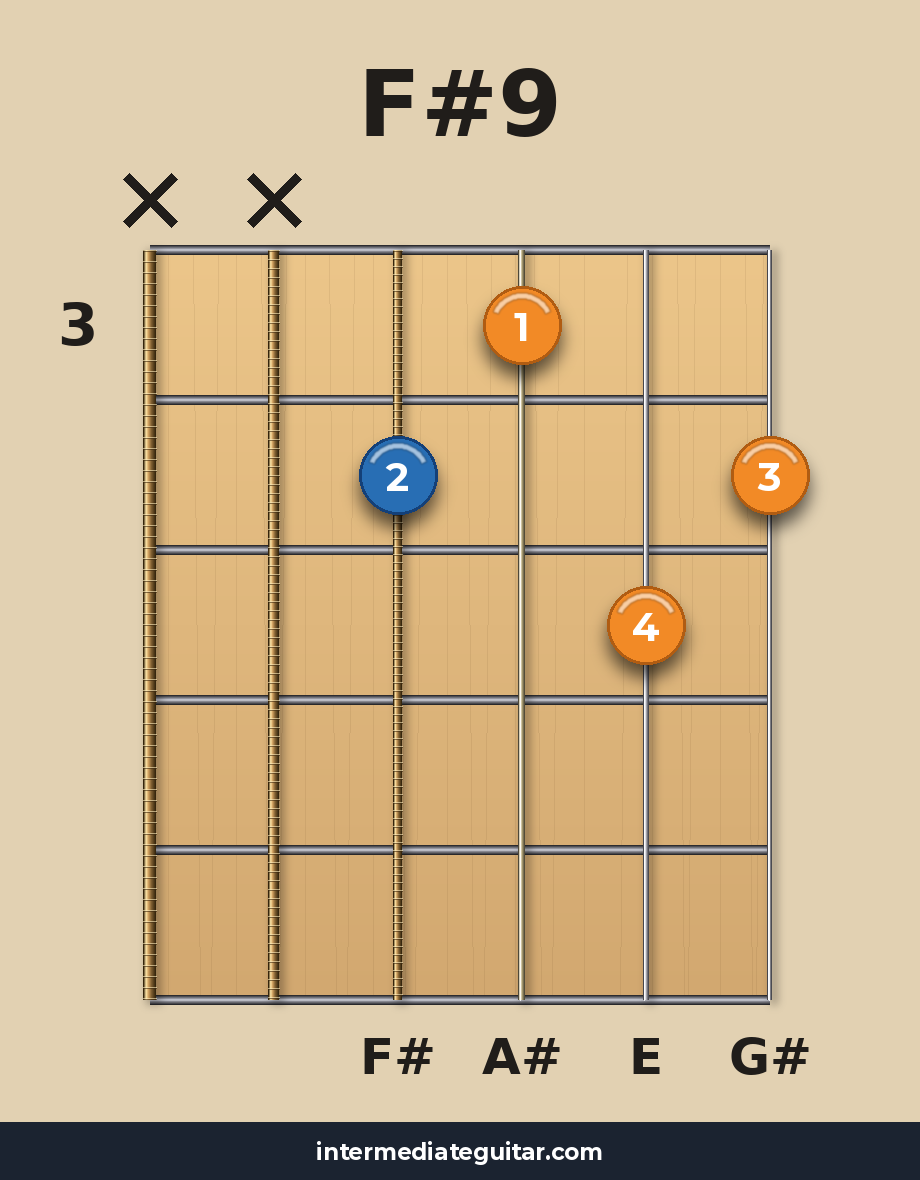 F#9 guitar chord diagram