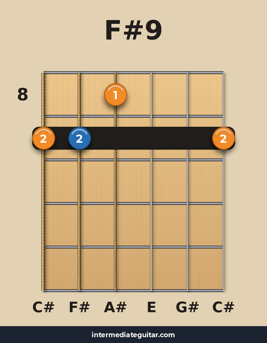 F#9 voicing 3