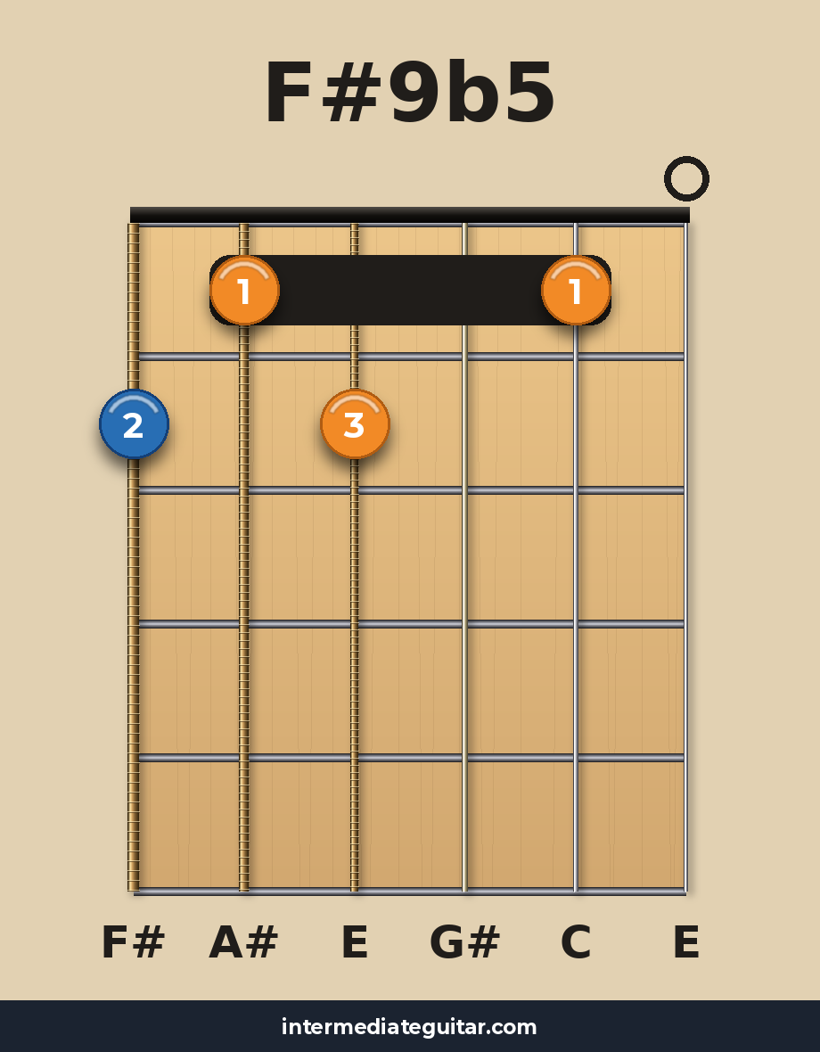 F#9b5 guitar chord diagram