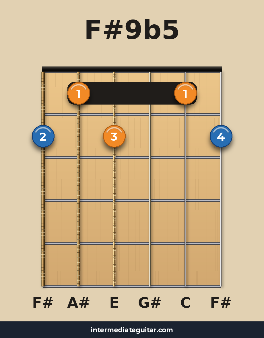 F#9b5 voicing 2