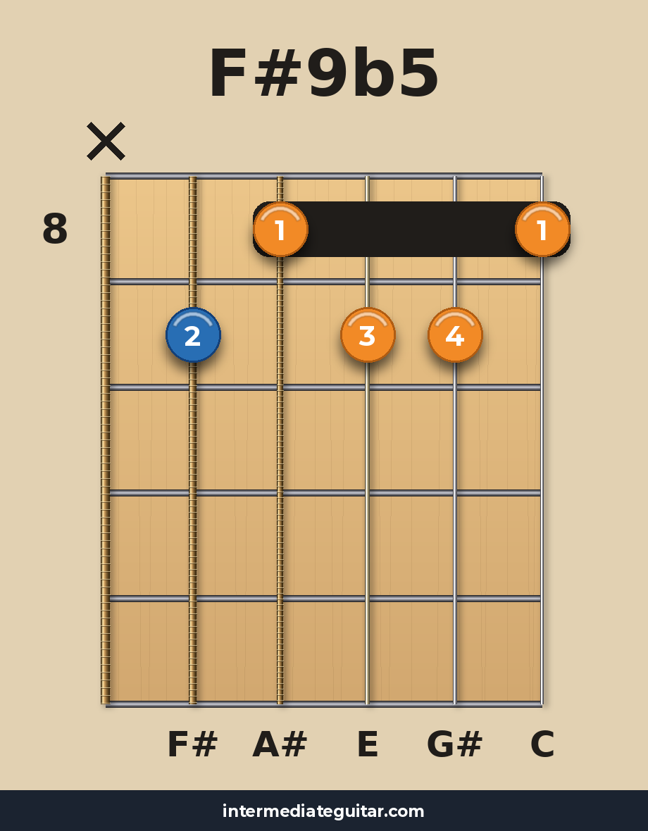 F#9b5 voicing 4