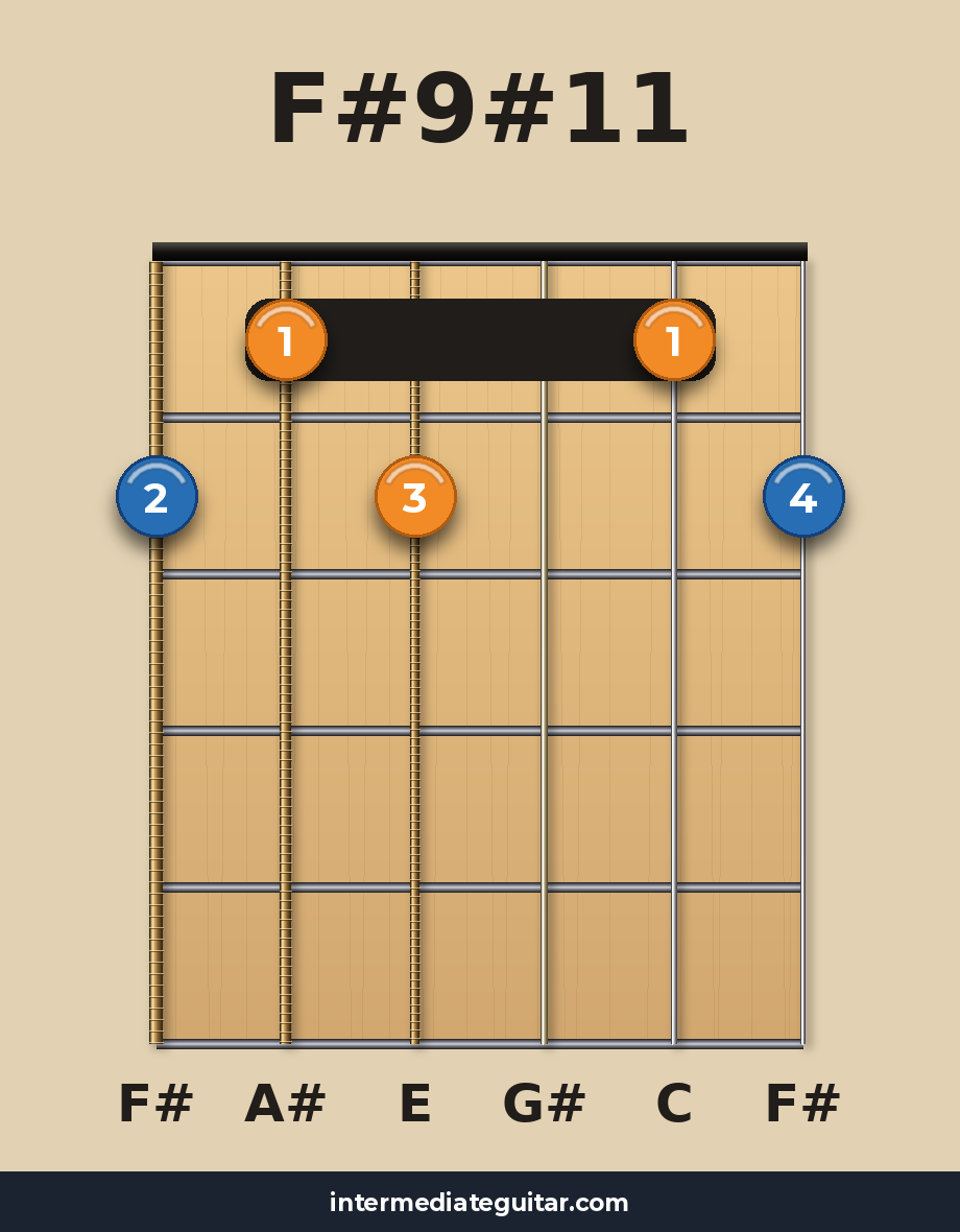 F#9#11 guitar chord diagram