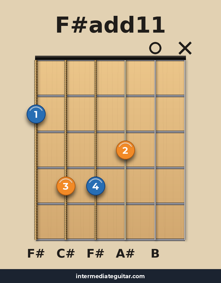 F#add11 guitar chord diagram