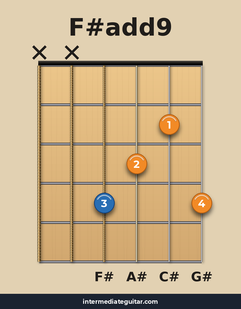 F#add9 guitar chord diagram