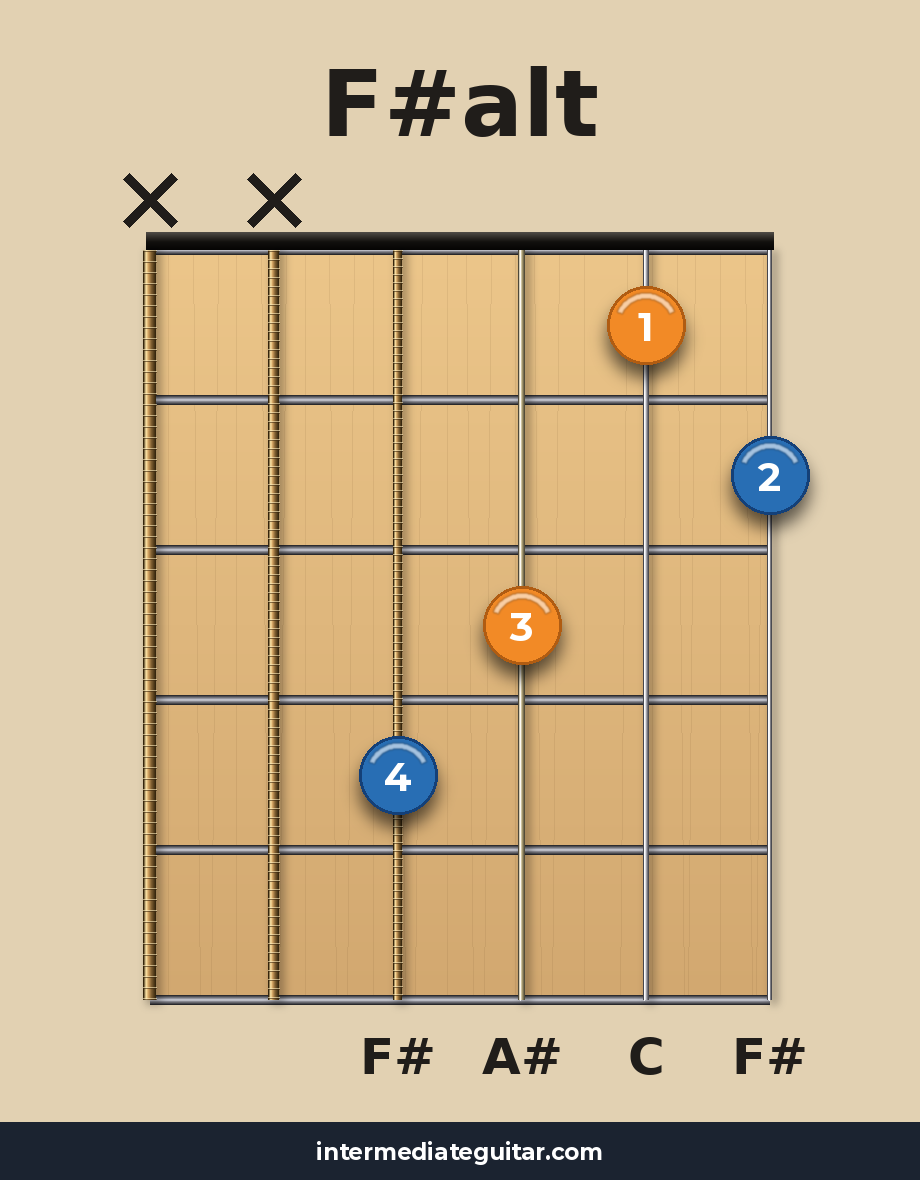 F#alt guitar chord diagram