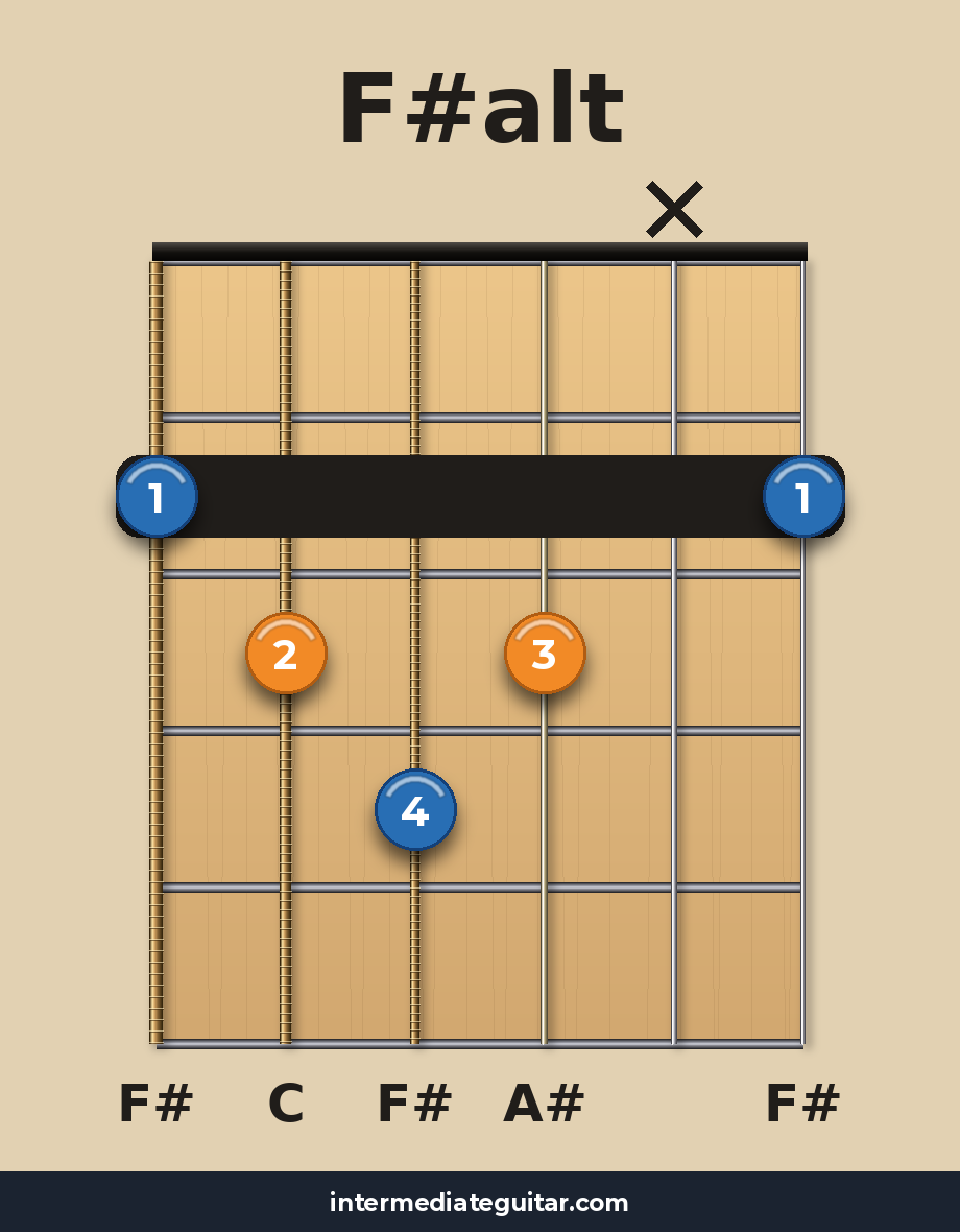 F#alt voicing 2