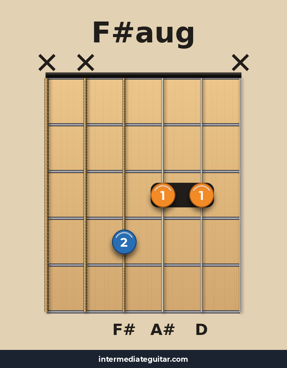 F#aug voicing 2