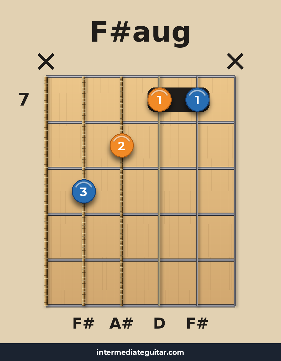 F#aug voicing 3