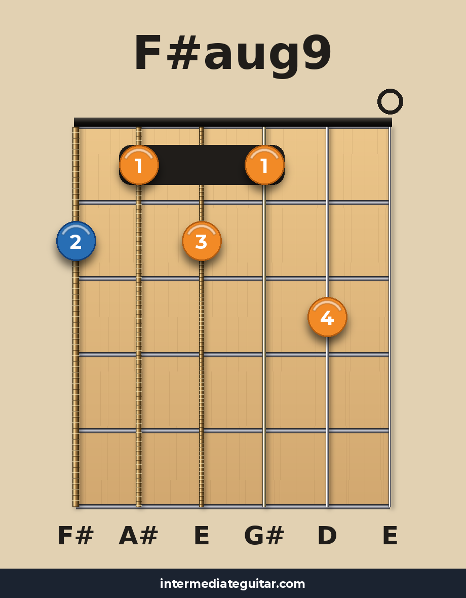 F#aug9 guitar chord diagram