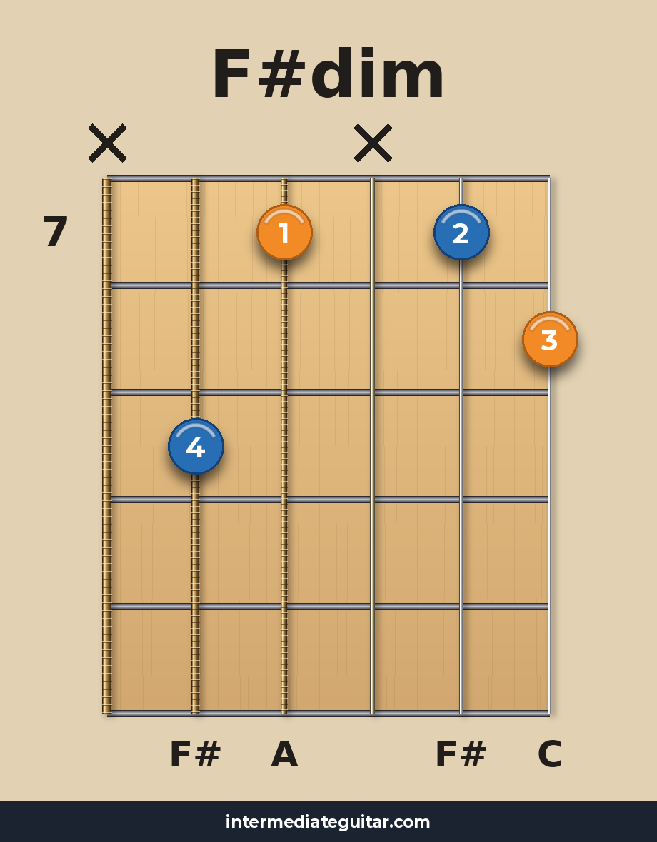 F#dim voicing 3