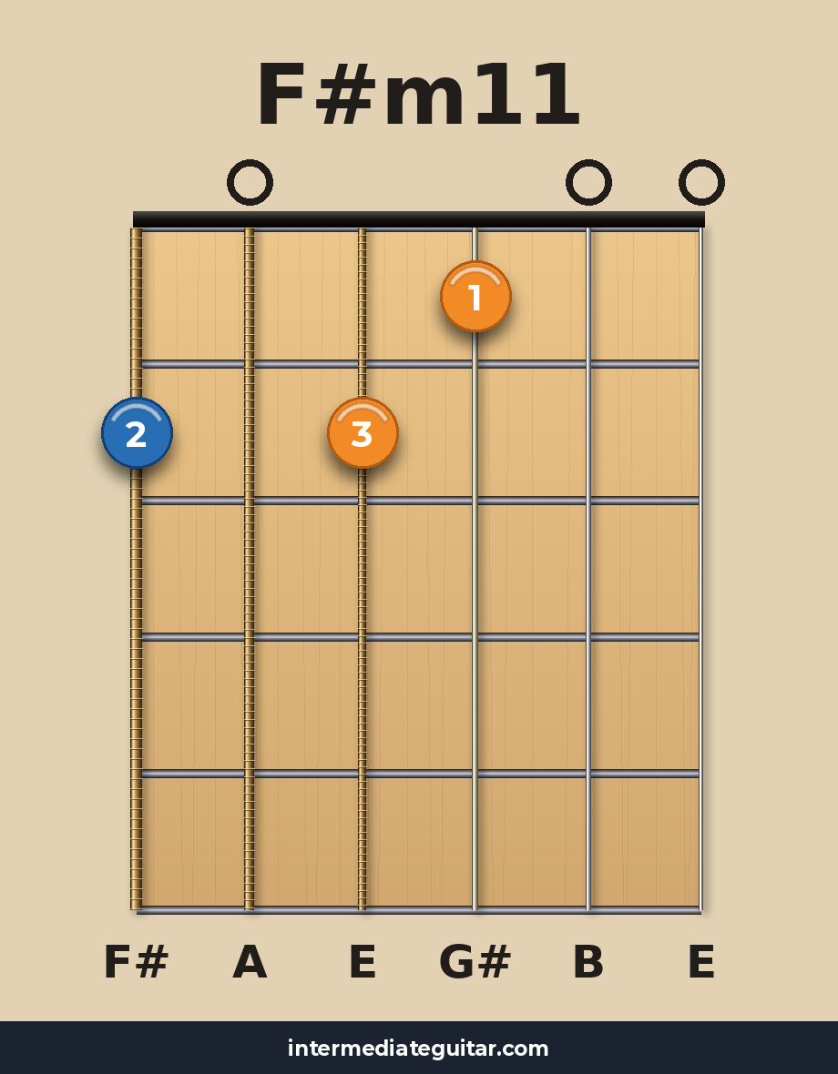 F#m11 guitar chord diagram